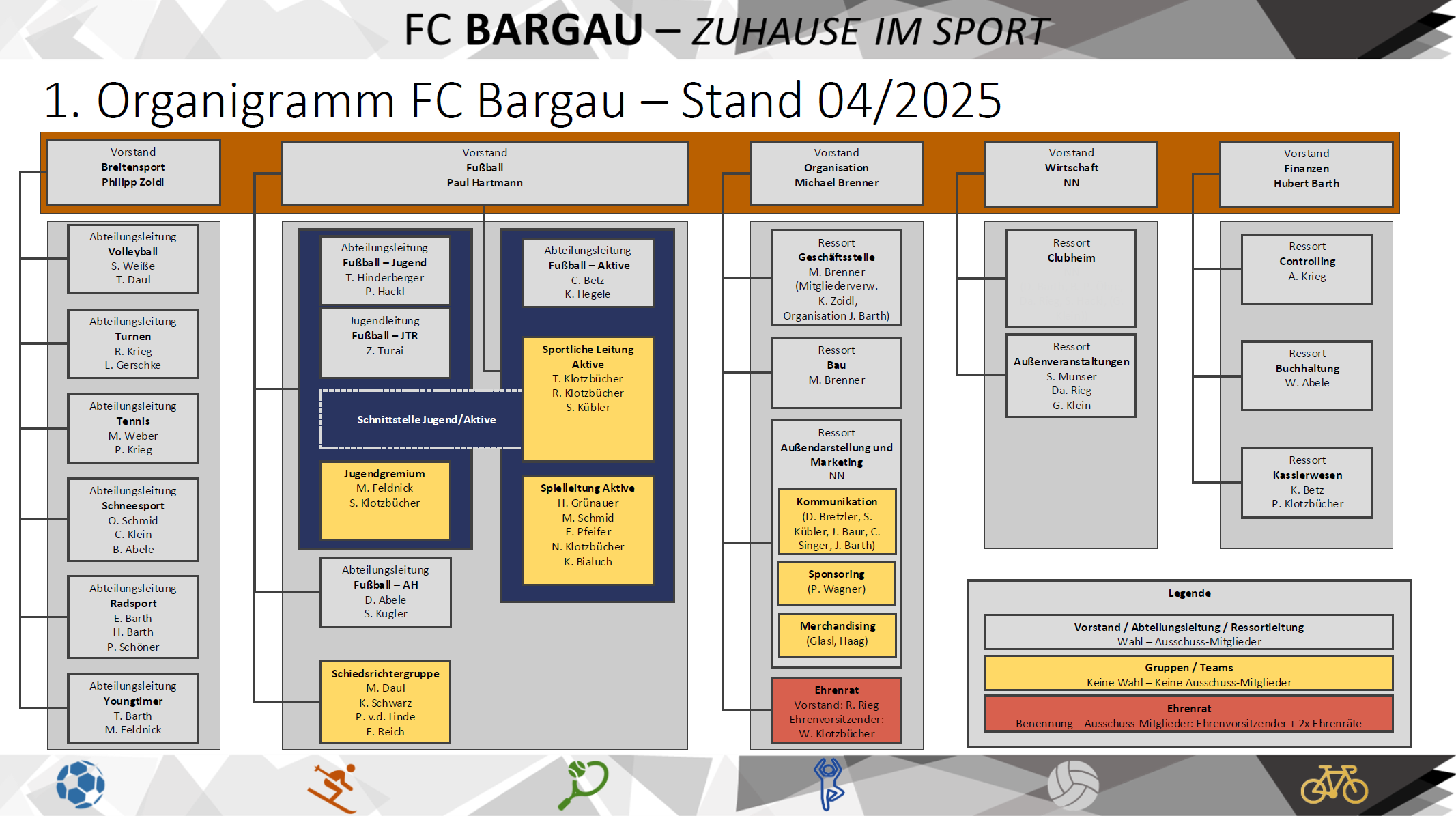 FCB_Organigramm_202504